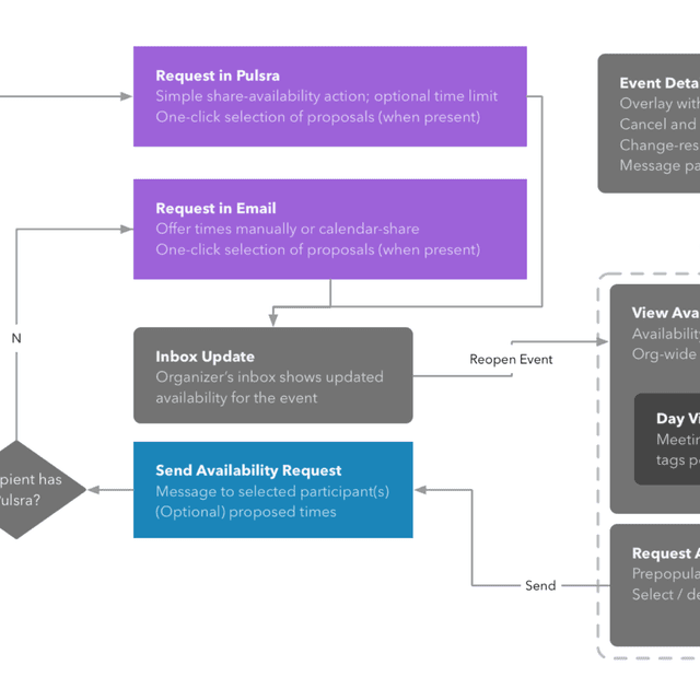 Thumbnail image for project